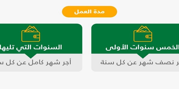 طريقة حساب مكافأة نهاية الخدمة في المملكة السعودية بالرابط المباشر 1445 وأهم الضوابط