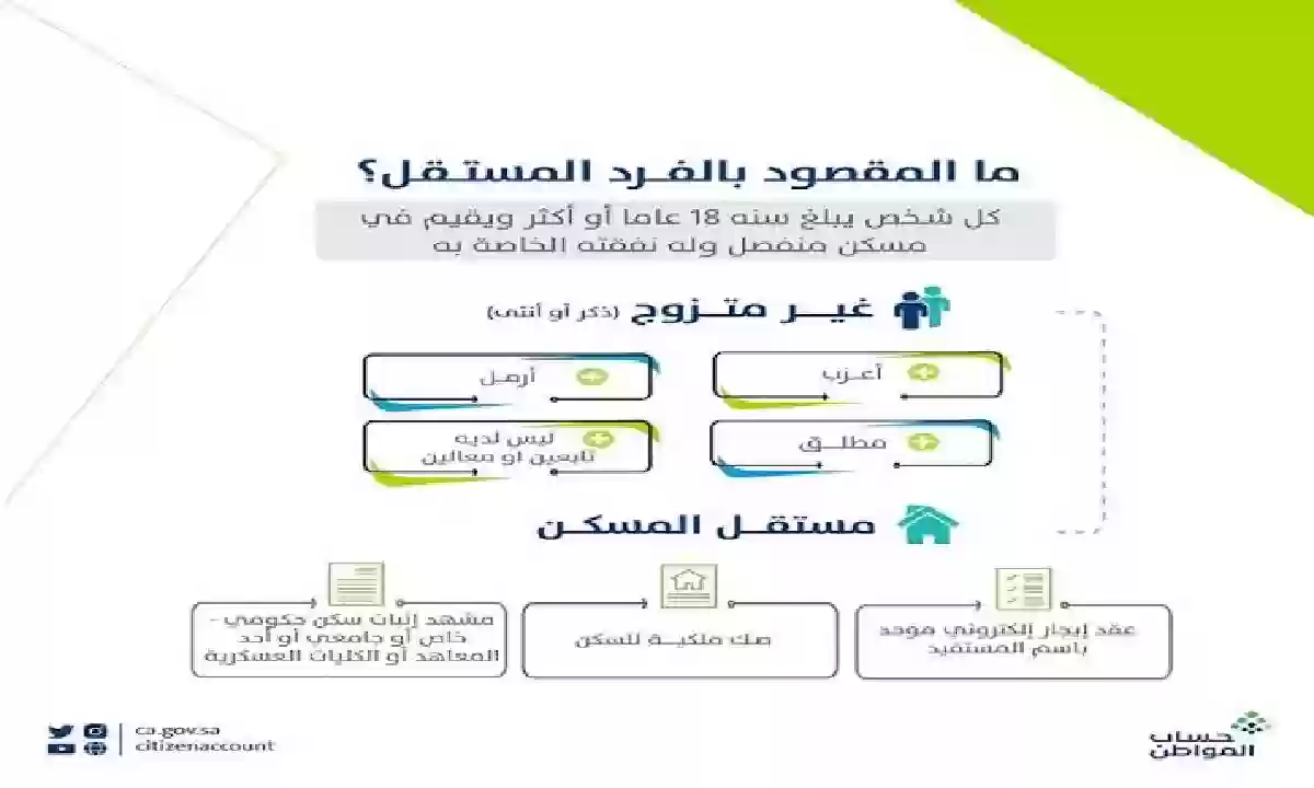 4 شروط فقط لتسجيل الفرد المستقل في برنامج حساب المواطن 1445