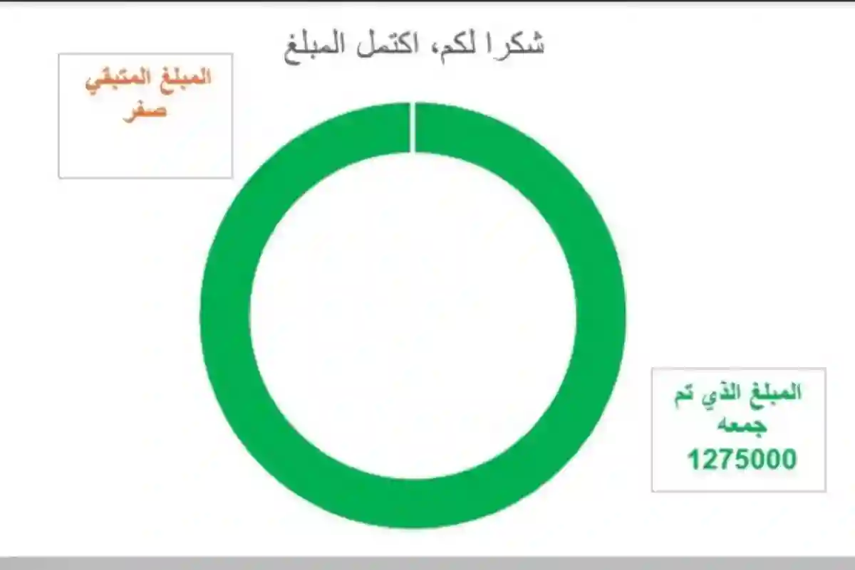 قصة إنسانية