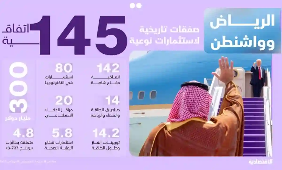 السعودية توقع اتفاقيات ضخمة مع ترمب