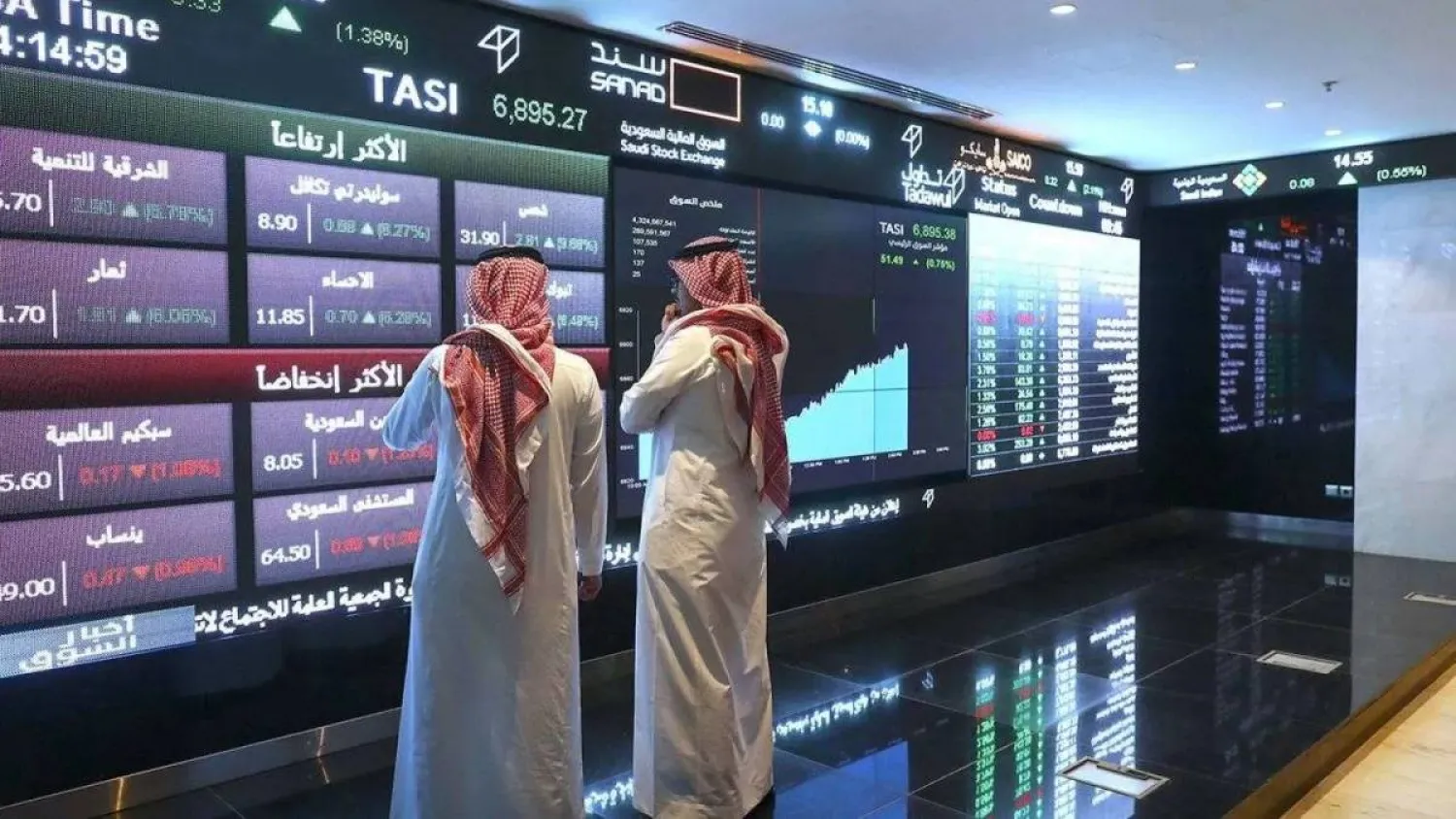 الشركات الأكثر تداولًا في سوق الأسهم السعودية الأسبوع الماضي